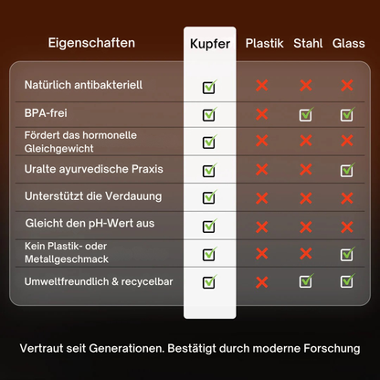 Reine Kupfer-Wasserflasche